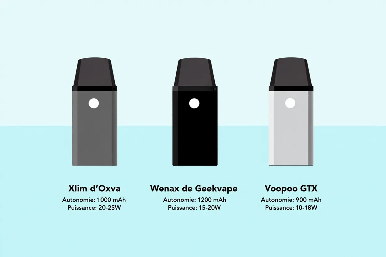 Comparaison de trois pods pour débutants