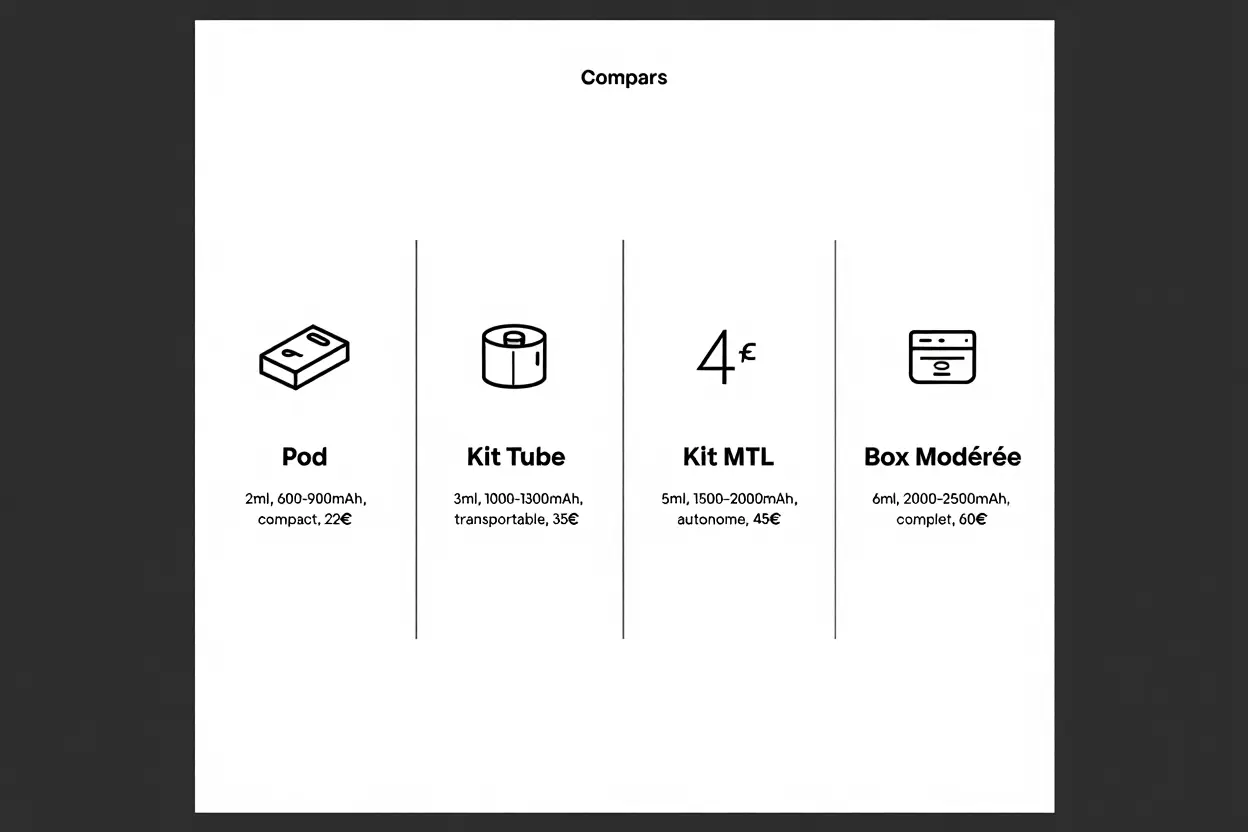Comparaison des formats de cigarette électronique