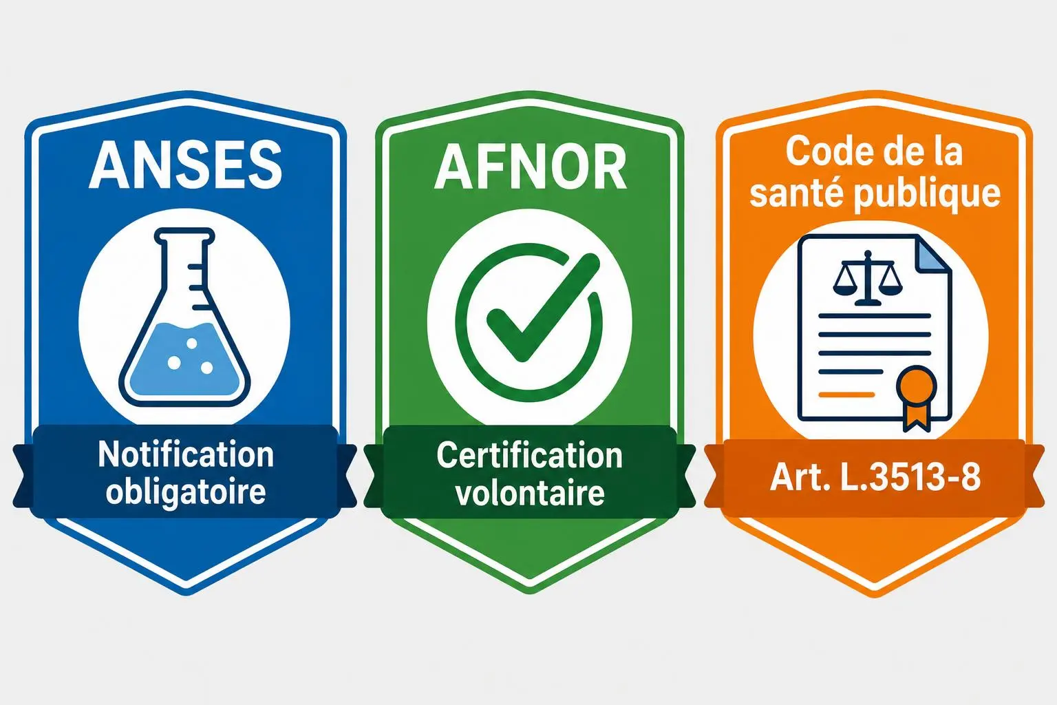 Labels de conformité: ANSES, AFNOR et Code de la santé publique (Art. L3513-8) sur fond bleu, vert et orange.
