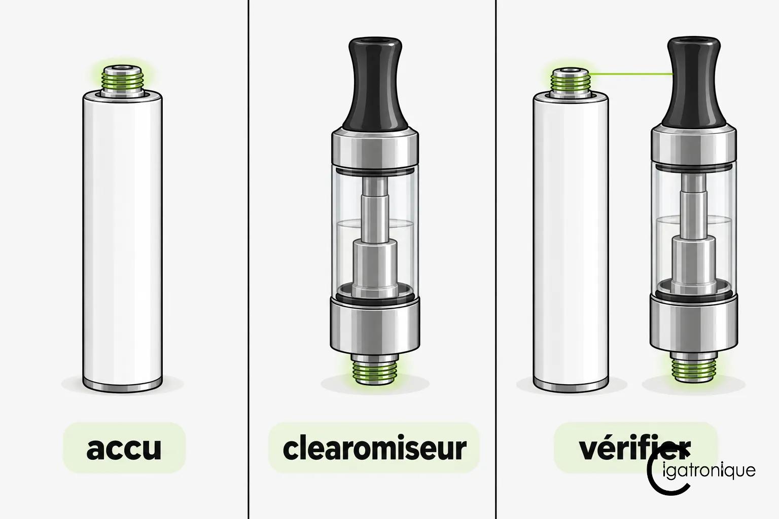 Accu de batterie électronique avec bouchon ouvert et étiquette claire autour du capuchon blanc.